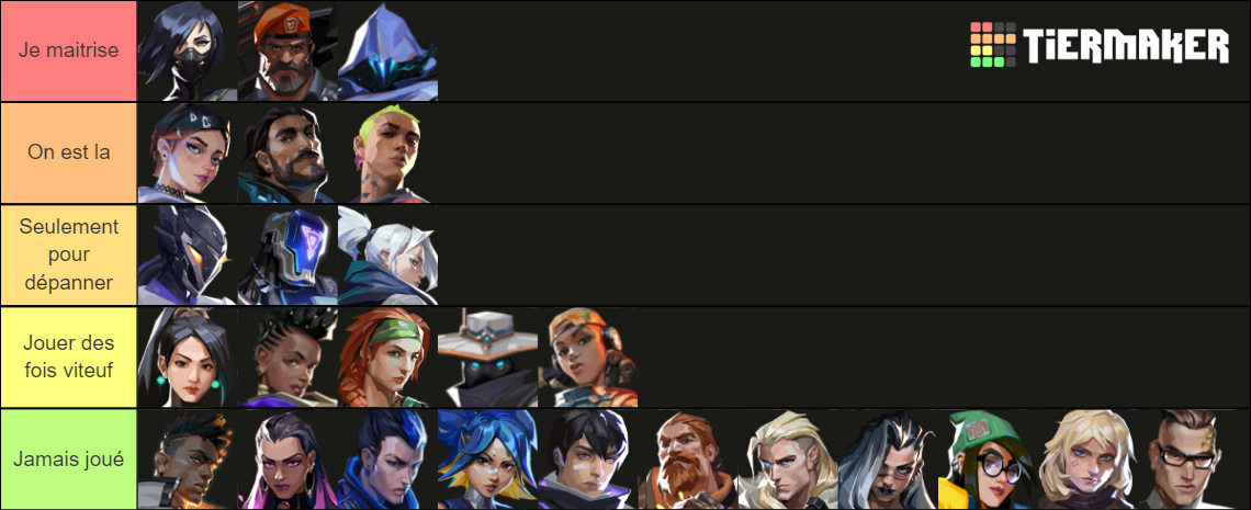 Agent Tierlist